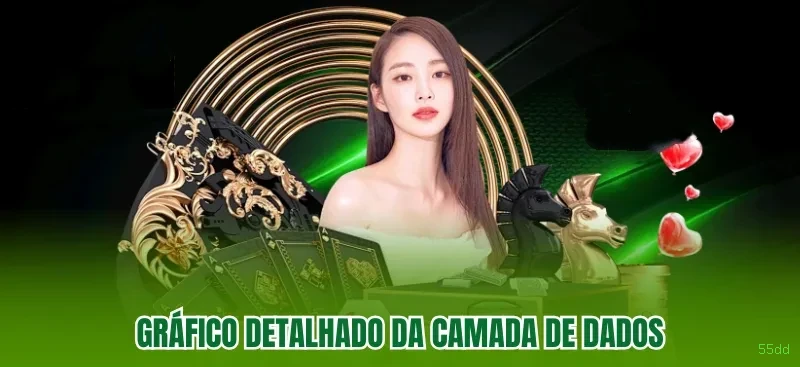 Segurança 55dd SSL
